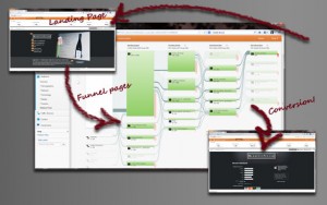 Contact us for help with landing page optimization Contact us for help with landing page optimization
